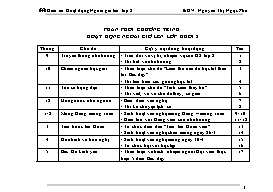 Giáo án Hoạt động Ngoài giờ lên lớp 8 - Nguyễn Thị Ngọc Phú