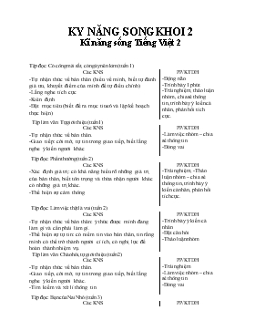 Giáo án Kỹ năng sống Khối 2