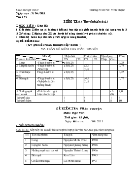 Giáo án Ngữ văn 9 - Tiết 155: Kiểm tra (Truyện hiện đại)