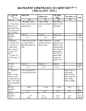 Ma trận đề kiểm tra học kì I môn Ngữ văn 11 (Năm học 2012-2013)