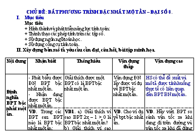 Chủ đề: bất phương trình bậc nhất một ẩn – Đại số 8