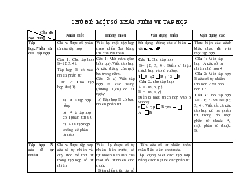 Chủ đề: Một số khái niệm về tập hợp