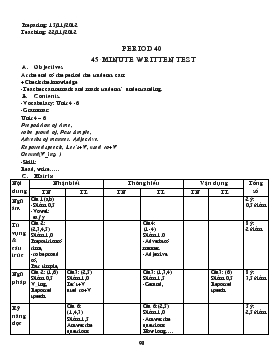 Giáo án Tiếng Anh lớp 8 - Period 40, 45 - Minute written test