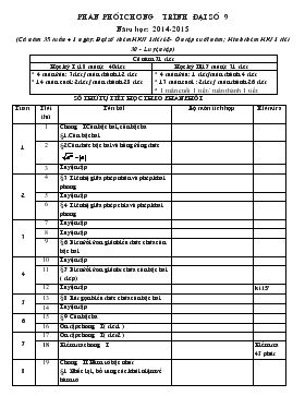 Phân phối chương trình Đại số 9 năm học: 2014 - 2015