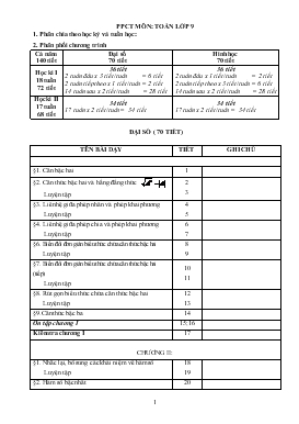 Phân phối chương trình môn: Toán lớp 9
