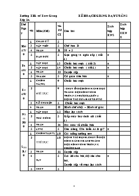 Bài giảng Lớp 2 - Môn Tiếng Việt - Tuần 5 - Tập viết Bài: Chữ D