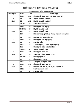 Bài giảng Lớp 2 - Môn Toán - Ôn tập về phép nhân và phép chia