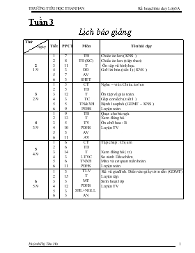 Bài giảng Lớp 3 - Môn Tiếng Việt - Tập đọc – Kể chuyện - Tuần 3 - Bài : Chiếc áo len