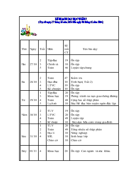 Bài giảng Lớp 5 - Môn Tập đọc ( tiết 21 ) - Tuần 11: Chuyện một khu vườn nhỏ