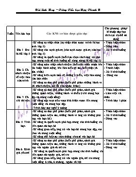 Kĩ năng sống trong môn Đạo đức lớp 5