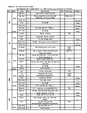 Kế hoạch dạy học lớp 5 - Tuần 11