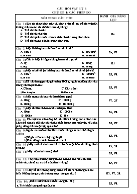 Câu hỏi Vật lý 6-7-8