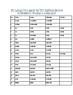 Tiếng Anh - Từ loại của một số từ thông dụng (common word families)